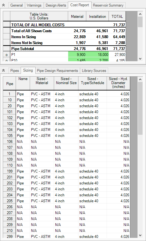 The Cost Report and Pipe Sizing in the Output window.
